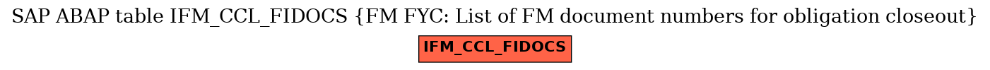 E-R Diagram for table IFM_CCL_FIDOCS (FM FYC: List of FM document numbers for obligation closeout)