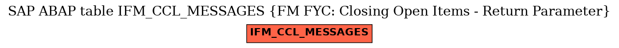 E-R Diagram for table IFM_CCL_MESSAGES (FM FYC: Closing Open Items - Return Parameter)