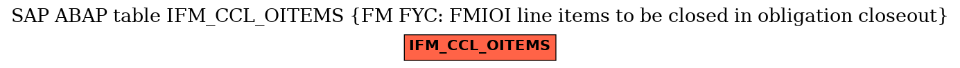 E-R Diagram for table IFM_CCL_OITEMS (FM FYC: FMIOI line items to be closed in obligation closeout)