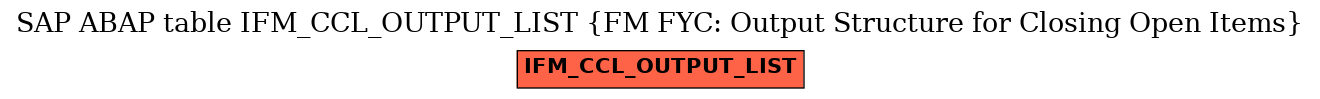 E-R Diagram for table IFM_CCL_OUTPUT_LIST (FM FYC: Output Structure for Closing Open Items)