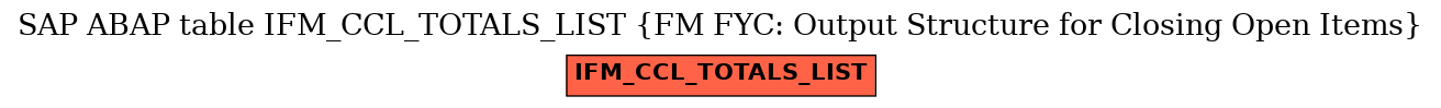 E-R Diagram for table IFM_CCL_TOTALS_LIST (FM FYC: Output Structure for Closing Open Items)