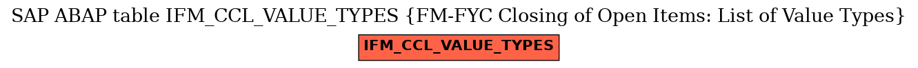 E-R Diagram for table IFM_CCL_VALUE_TYPES (FM-FYC Closing of Open Items: List of Value Types)