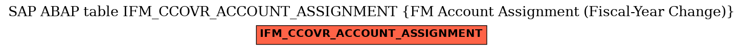 E-R Diagram for table IFM_CCOVR_ACCOUNT_ASSIGNMENT (FM Account Assignment (Fiscal-Year Change))