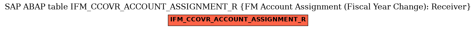 E-R Diagram for table IFM_CCOVR_ACCOUNT_ASSIGNMENT_R (FM Account Assignment (Fiscal Year Change): Receiver)