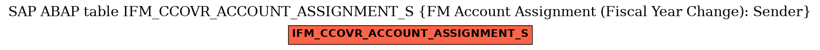 E-R Diagram for table IFM_CCOVR_ACCOUNT_ASSIGNMENT_S (FM Account Assignment (Fiscal Year Change): Sender)