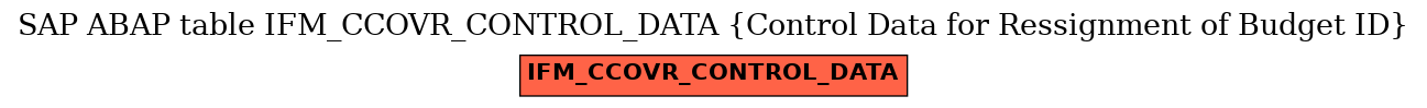 E-R Diagram for table IFM_CCOVR_CONTROL_DATA (Control Data for Ressignment of Budget ID)