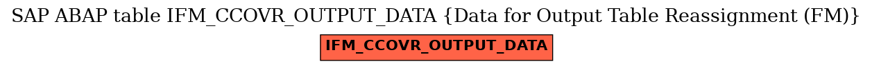 E-R Diagram for table IFM_CCOVR_OUTPUT_DATA (Data for Output Table Reassignment (FM))