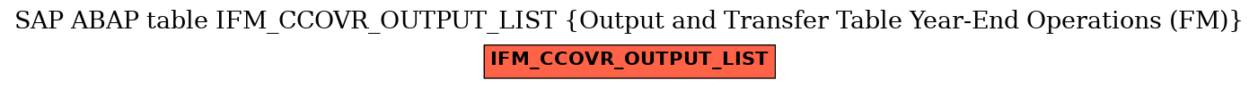 E-R Diagram for table IFM_CCOVR_OUTPUT_LIST (Output and Transfer Table Year-End Operations (FM))