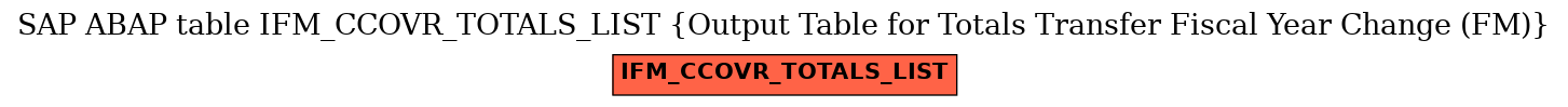 E-R Diagram for table IFM_CCOVR_TOTALS_LIST (Output Table for Totals Transfer Fiscal Year Change (FM))