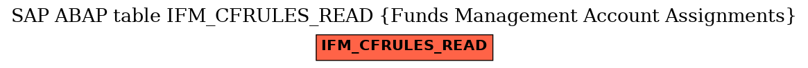 E-R Diagram for table IFM_CFRULES_READ (Funds Management Account Assignments)