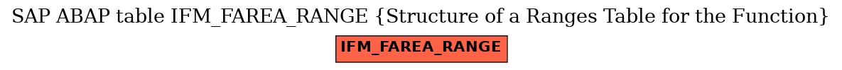 E-R Diagram for table IFM_FAREA_RANGE (Structure of a Ranges Table for the Function)