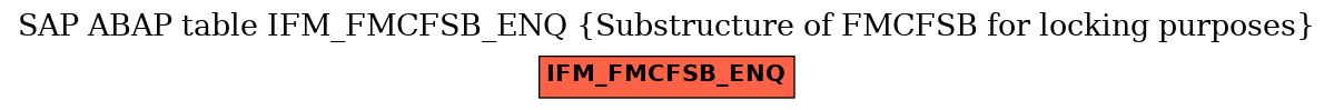 E-R Diagram for table IFM_FMCFSB_ENQ (Substructure of FMCFSB for locking purposes)