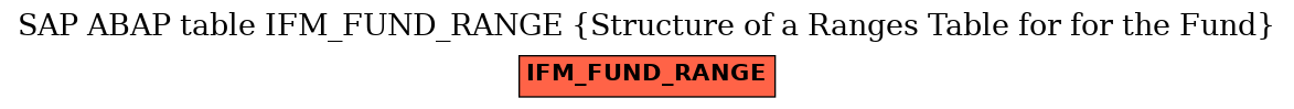 E-R Diagram for table IFM_FUND_RANGE (Structure of a Ranges Table for for the Fund)