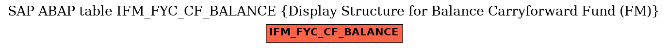 E-R Diagram for table IFM_FYC_CF_BALANCE (Display Structure for Balance Carryforward Fund (FM))