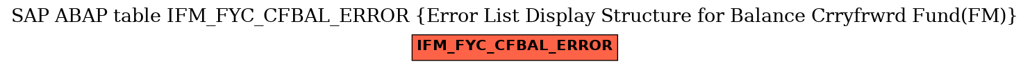 E-R Diagram for table IFM_FYC_CFBAL_ERROR (Error List Display Structure for Balance Crryfrwrd Fund(FM))