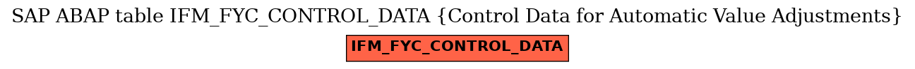 E-R Diagram for table IFM_FYC_CONTROL_DATA (Control Data for Automatic Value Adjustments)