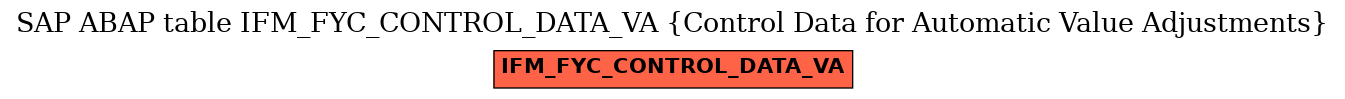 E-R Diagram for table IFM_FYC_CONTROL_DATA_VA (Control Data for Automatic Value Adjustments)