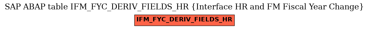 E-R Diagram for table IFM_FYC_DERIV_FIELDS_HR (Interface HR and FM Fiscal Year Change)