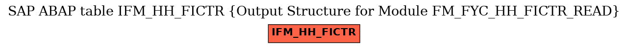 E-R Diagram for table IFM_HH_FICTR (Output Structure for Module FM_FYC_HH_FICTR_READ)