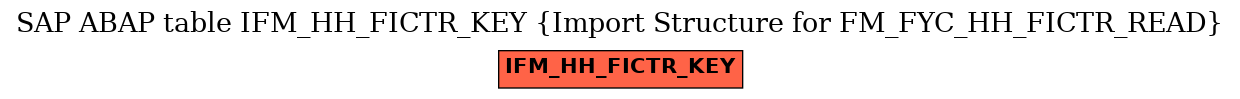 E-R Diagram for table IFM_HH_FICTR_KEY (Import Structure for FM_FYC_HH_FICTR_READ)