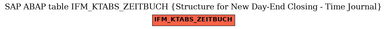 E-R Diagram for table IFM_KTABS_ZEITBUCH (Structure for New Day-End Closing - Time Journal)