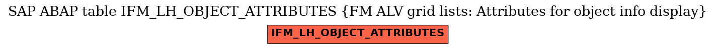 E-R Diagram for table IFM_LH_OBJECT_ATTRIBUTES (FM ALV grid lists: Attributes for object info display)