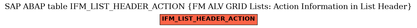 E-R Diagram for table IFM_LIST_HEADER_ACTION (FM ALV GRID Lists: Action Information in List Header)