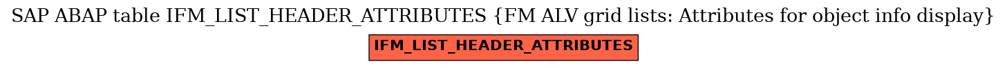 E-R Diagram for table IFM_LIST_HEADER_ATTRIBUTES (FM ALV grid lists: Attributes for object info display)