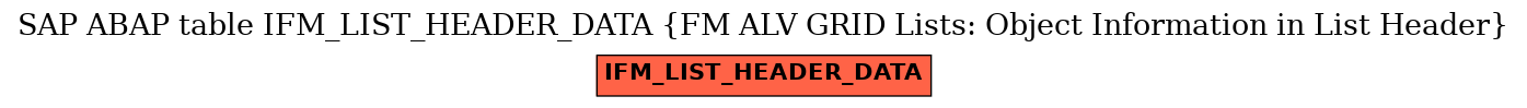 E-R Diagram for table IFM_LIST_HEADER_DATA (FM ALV GRID Lists: Object Information in List Header)