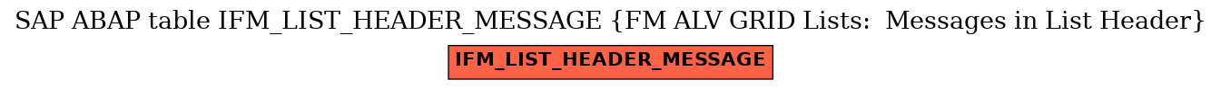 E-R Diagram for table IFM_LIST_HEADER_MESSAGE (FM ALV GRID Lists:  Messages in List Header)