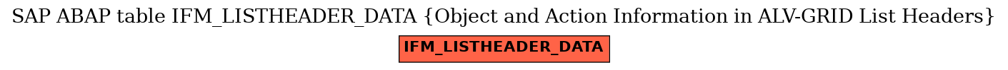 E-R Diagram for table IFM_LISTHEADER_DATA (Object and Action Information in ALV-GRID List Headers)