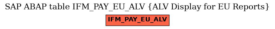 E-R Diagram for table IFM_PAY_EU_ALV (ALV Display for EU Reports)