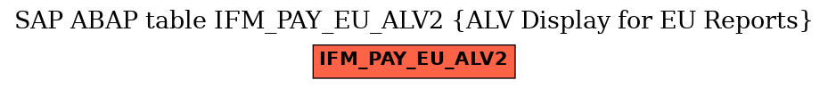E-R Diagram for table IFM_PAY_EU_ALV2 (ALV Display for EU Reports)
