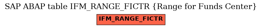 E-R Diagram for table IFM_RANGE_FICTR (Range for Funds Center)