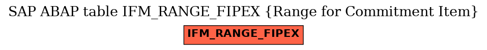 E-R Diagram for table IFM_RANGE_FIPEX (Range for Commitment Item)