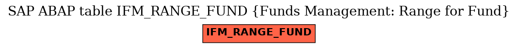 E-R Diagram for table IFM_RANGE_FUND (Funds Management: Range for Fund)