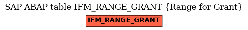 E-R Diagram for table IFM_RANGE_GRANT (Range for Grant)