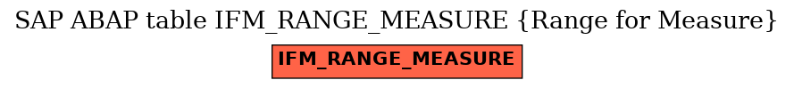 E-R Diagram for table IFM_RANGE_MEASURE (Range for Measure)