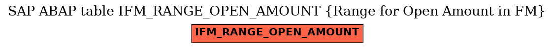 E-R Diagram for table IFM_RANGE_OPEN_AMOUNT (Range for Open Amount in FM)