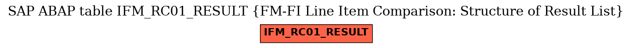 E-R Diagram for table IFM_RC01_RESULT (FM-FI Line Item Comparison: Structure of Result List)