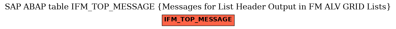 E-R Diagram for table IFM_TOP_MESSAGE (Messages for List Header Output in FM ALV GRID Lists)