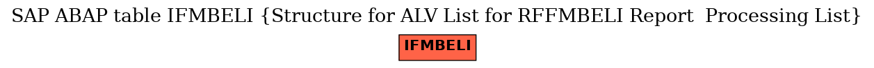 E-R Diagram for table IFMBELI (Structure for ALV List for RFFMBELI Report  Processing List)