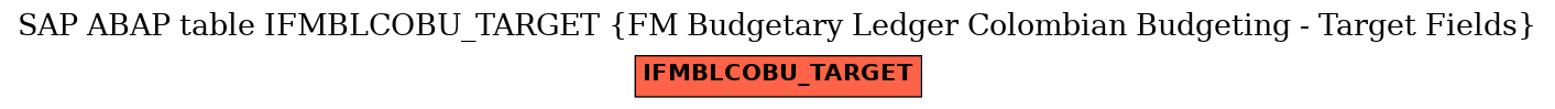 E-R Diagram for table IFMBLCOBU_TARGET (FM Budgetary Ledger Colombian Budgeting - Target Fields)