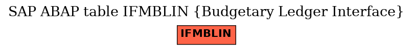 E-R Diagram for table IFMBLIN (Budgetary Ledger Interface)