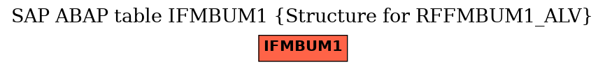 E-R Diagram for table IFMBUM1 (Structure for RFFMBUM1_ALV)