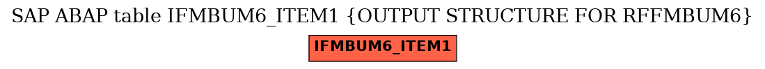 E-R Diagram for table IFMBUM6_ITEM1 (OUTPUT STRUCTURE FOR RFFMBUM6)