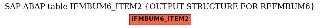 E-R Diagram for table IFMBUM6_ITEM2 (OUTPUT STRUCTURE FOR RFFMBUM6)