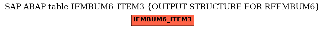 E-R Diagram for table IFMBUM6_ITEM3 (OUTPUT STRUCTURE FOR RFFMBUM6)