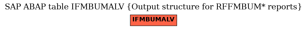 E-R Diagram for table IFMBUMALV (Output structure for RFFMBUM* reports)