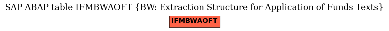 E-R Diagram for table IFMBWAOFT (BW: Extraction Structure for Application of Funds Texts)